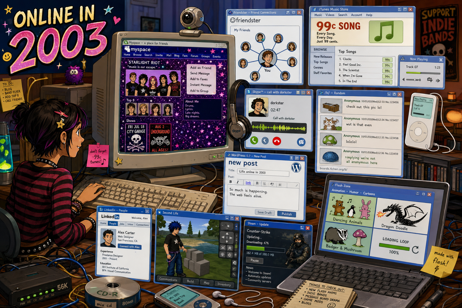 Internet Culture Timeline — 2003