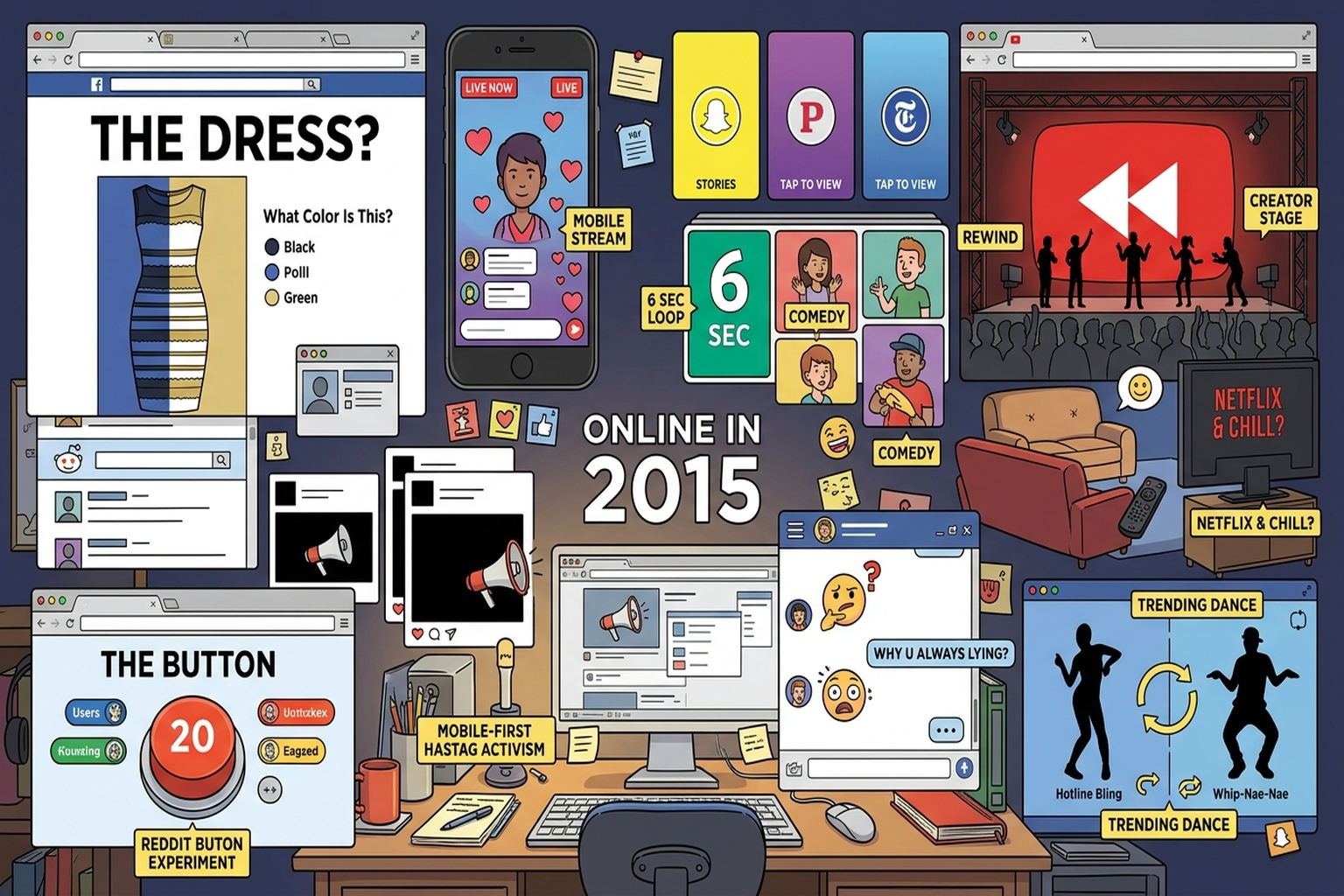 Internet Culture Timeline — 2015