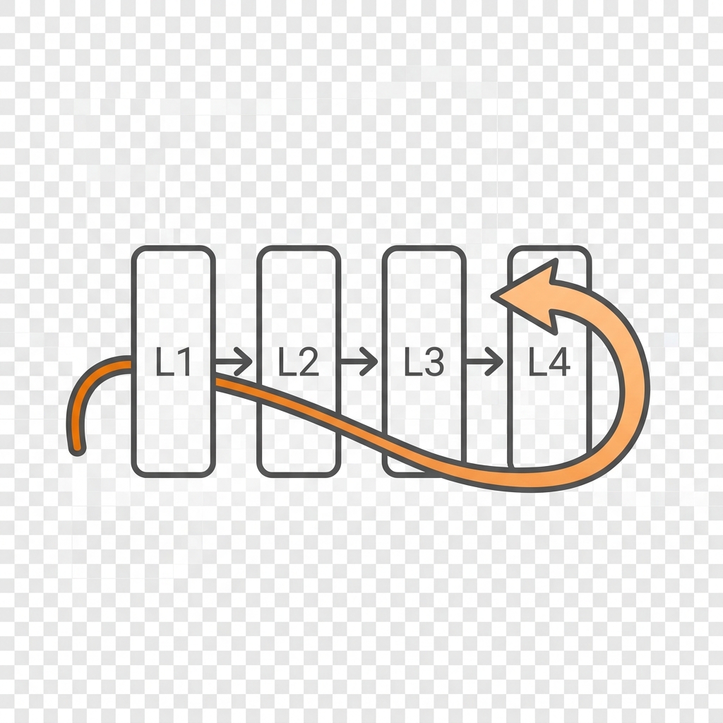 Backpropagation