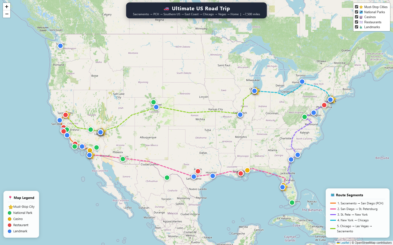 Us Road Trip
